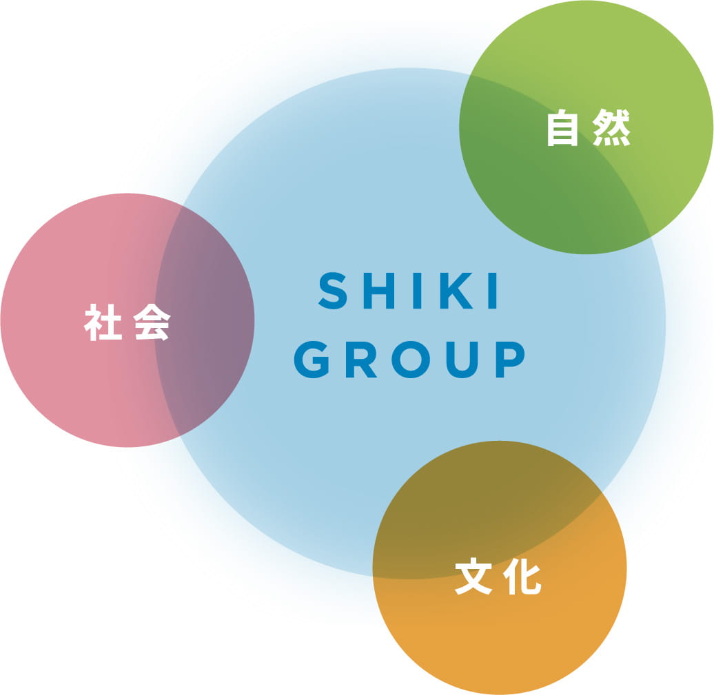 SHIKI GROUP