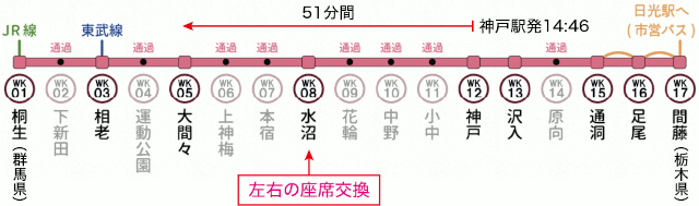 トロッコわたらせ渓谷号の路線